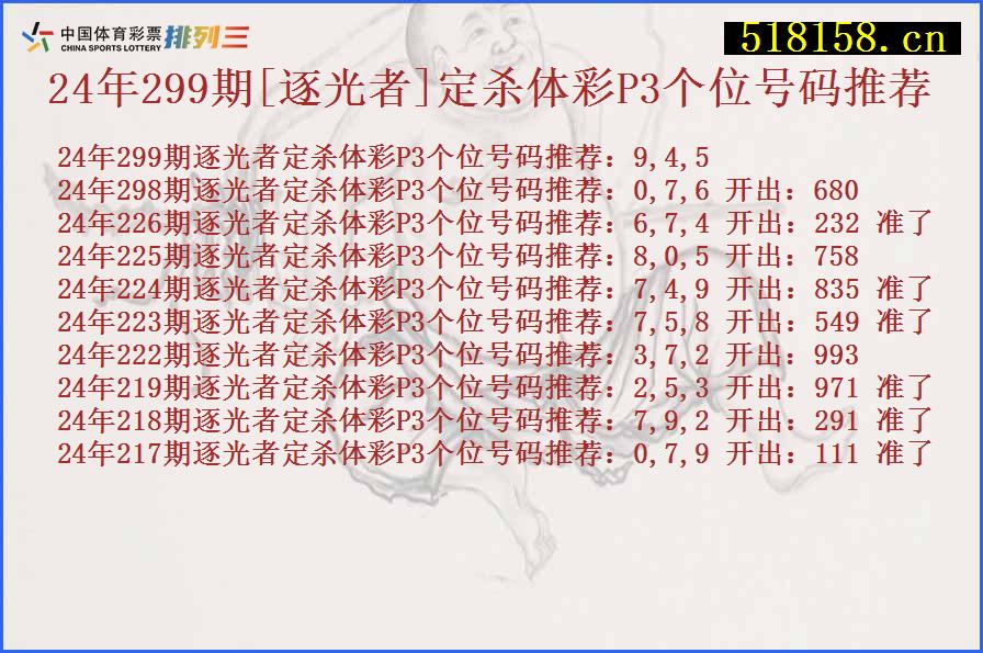 24年299期[逐光者]定杀体彩P3个位号码推荐