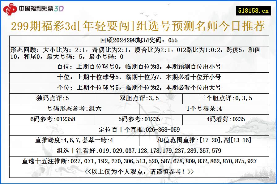 299期福彩3d[年轻要闯]组选号预测名师今日推荐