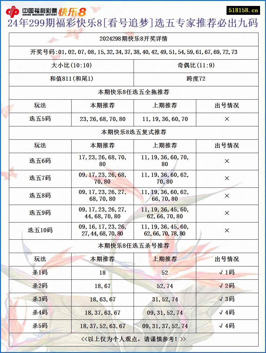 24年299期福彩快乐8[看号追梦]选五专家推荐必出九码