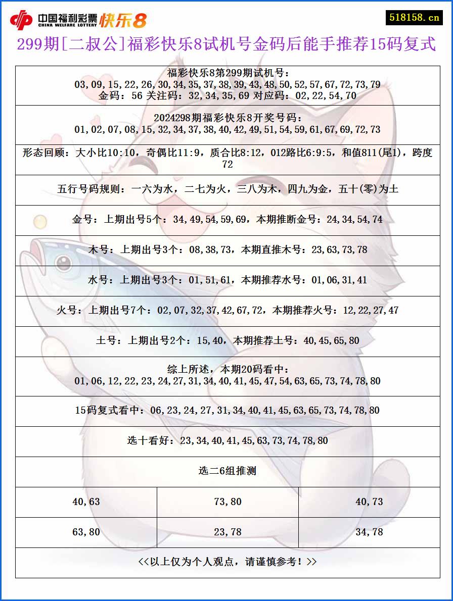 299期[二叔公]福彩快乐8试机号金码后能手推荐15码复式