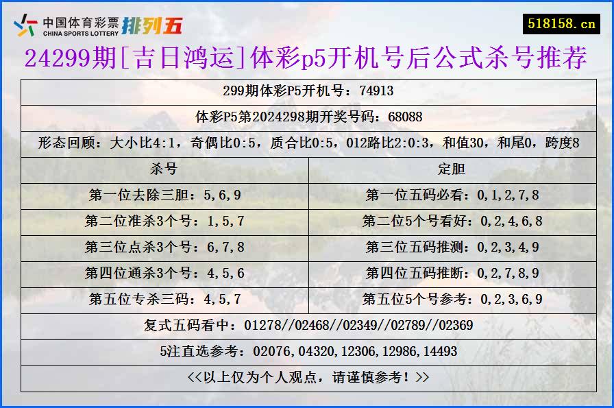 24299期[吉日鸿运]体彩p5开机号后公式杀号推荐