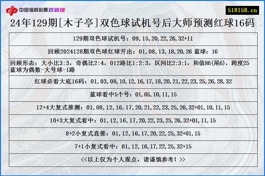 24年129期[木子亭]双色球试机号后大师预测红球16码