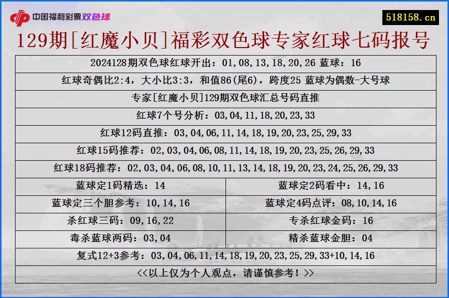 129期[红魔小贝]福彩双色球专家红球七码报号