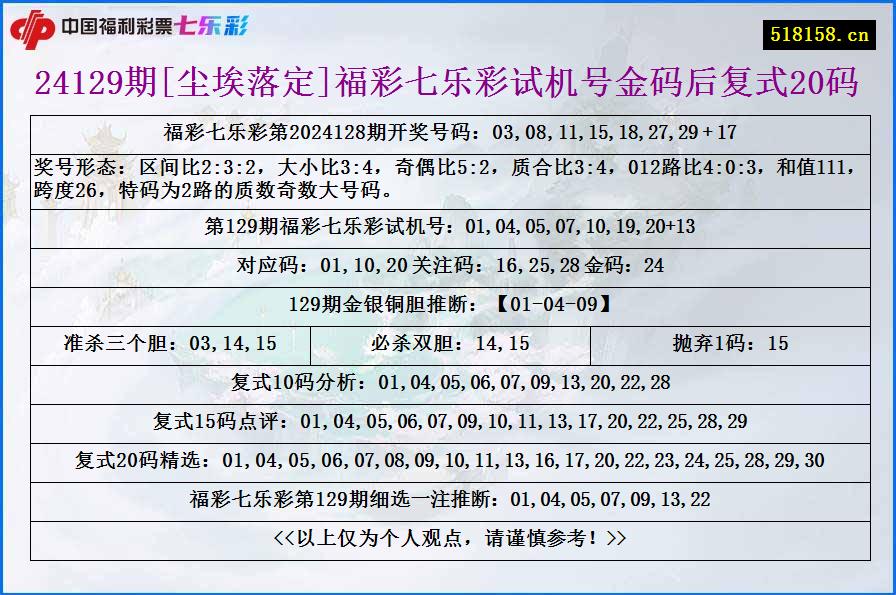 24129期[尘埃落定]福彩七乐彩试机号金码后复式20码