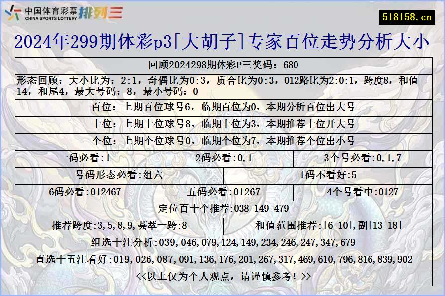 2024年299期体彩p3[大胡子]专家百位走势分析大小