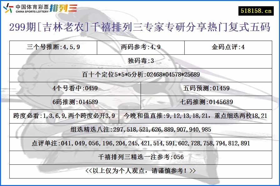 299期[吉林老农]千禧排列三专家专研分享热门复式五码