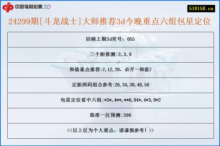 24299期[斗龙战士]大师推荐3d今晚重点六组包星定位