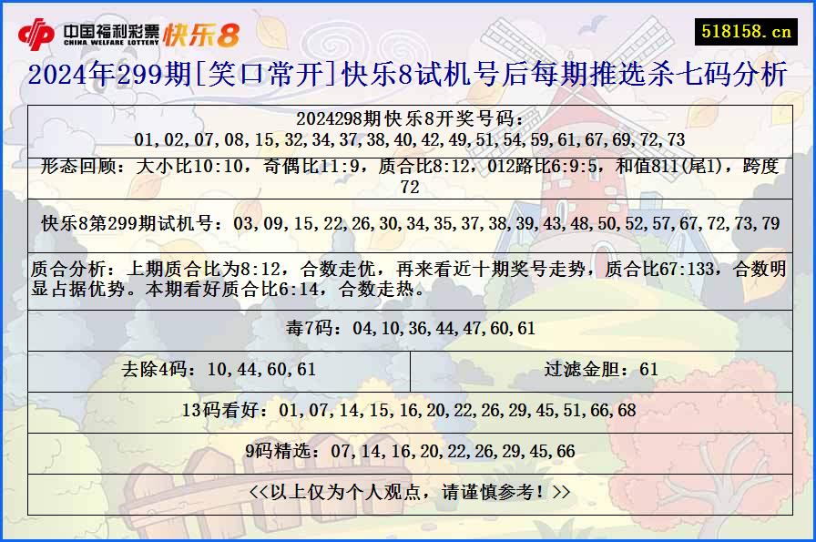 2024年299期[笑口常开]快乐8试机号后每期推选杀七码分析