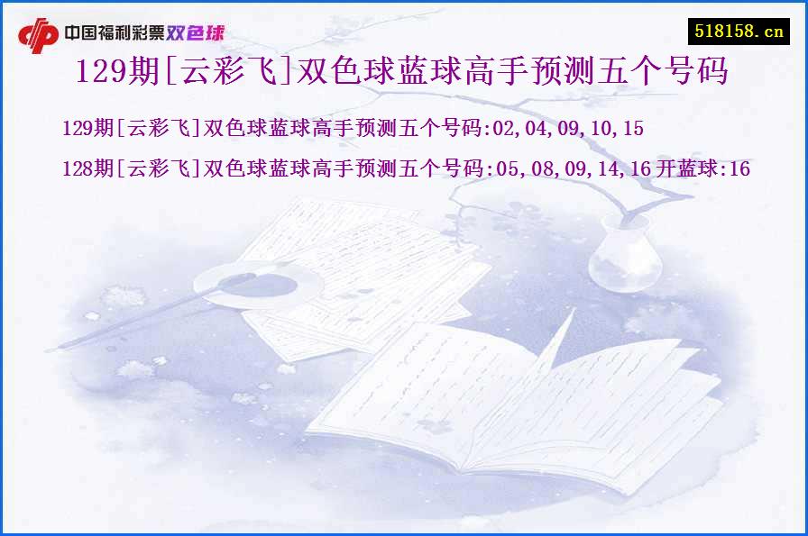 129期[云彩飞]双色球蓝球高手预测五个号码