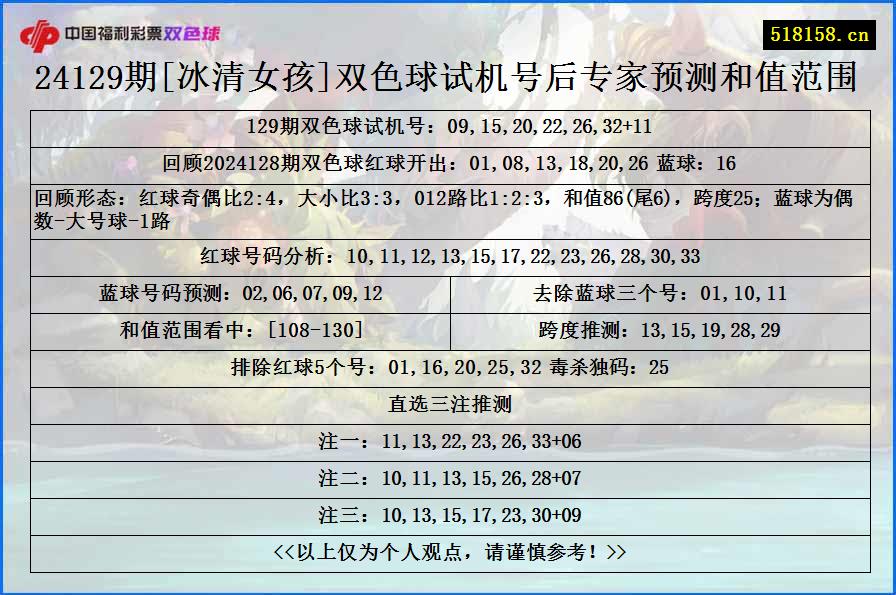 24129期[冰清女孩]双色球试机号后专家预测和值范围