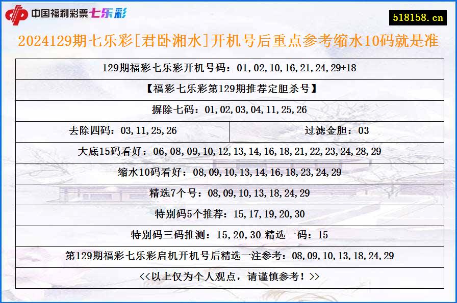 2024129期七乐彩[君卧湘水]开机号后重点参考缩水10码就是准