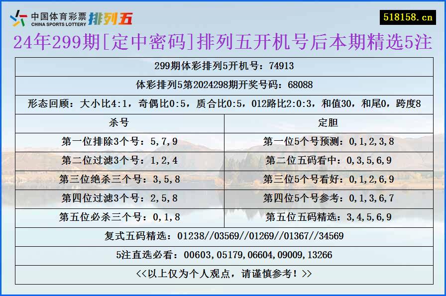 24年299期[定中密码]排列五开机号后本期精选5注