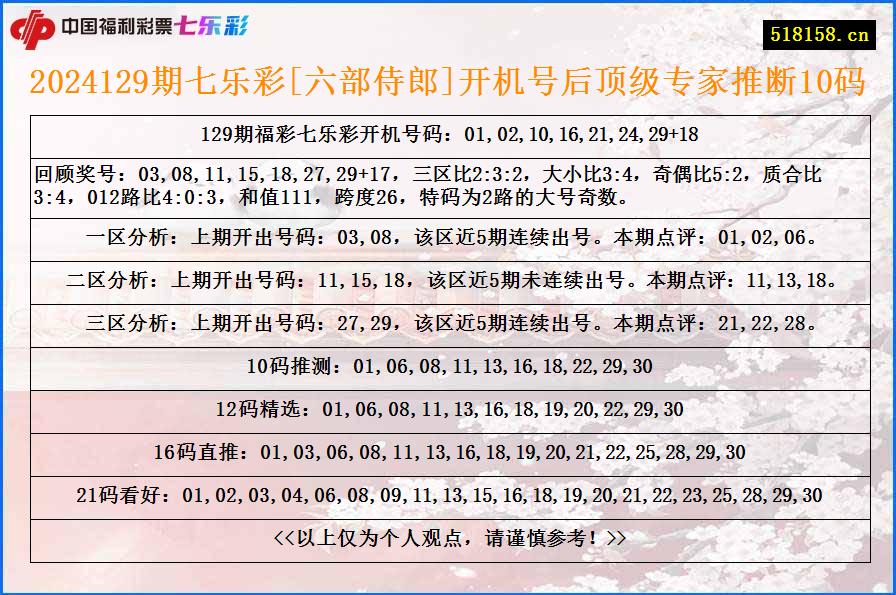 2024129期七乐彩[六部侍郎]开机号后顶级专家推断10码