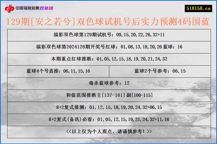 129期[安之若兮]双色球试机号后实力预测4码围蓝