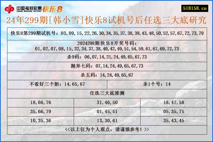 24年299期[韩小雪]快乐8试机号后任选三大底研究