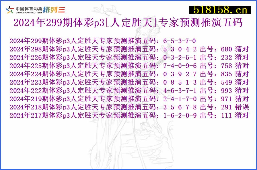 2024年299期体彩p3[人定胜天]专家预测推演五码