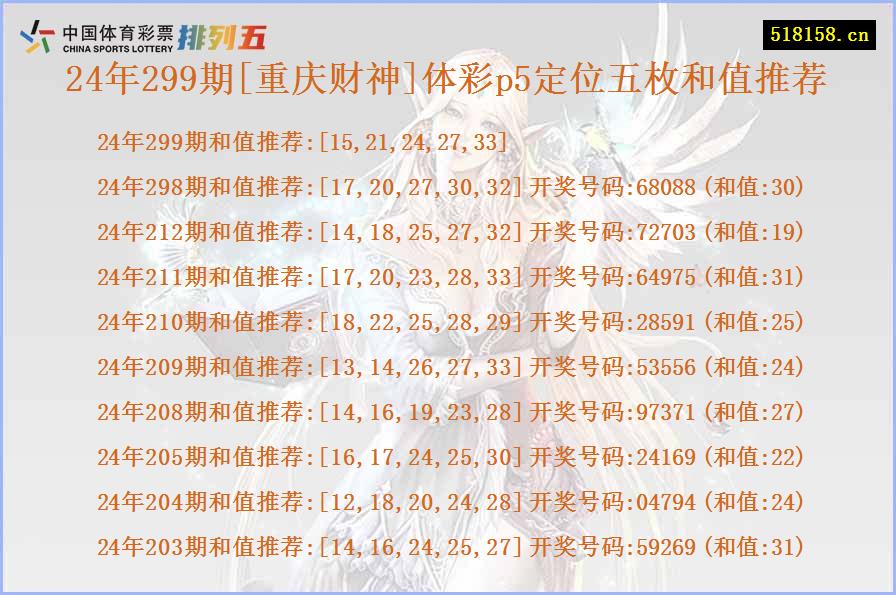 24年299期[重庆财神]体彩p5定位五枚和值推荐