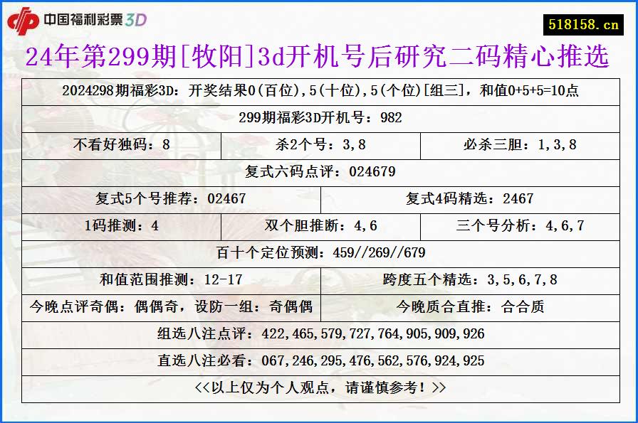 24年第299期[牧阳]3d开机号后研究二码精心推选