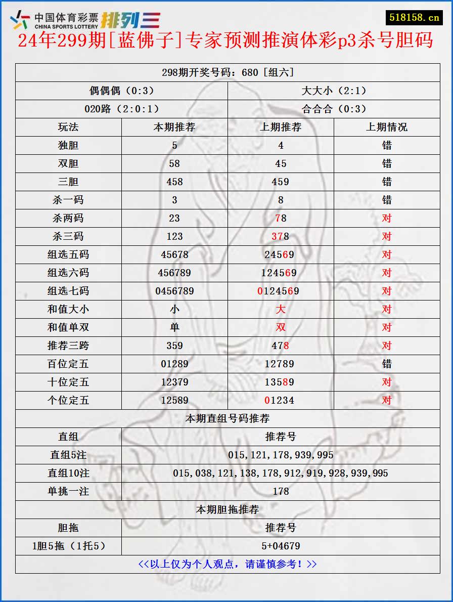 24年299期[蓝佛子]专家预测推演体彩p3杀号胆码