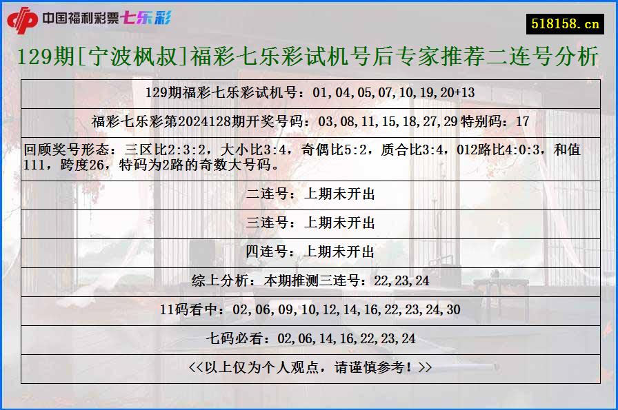 129期[宁波枫叔]福彩七乐彩试机号后专家推荐二连号分析