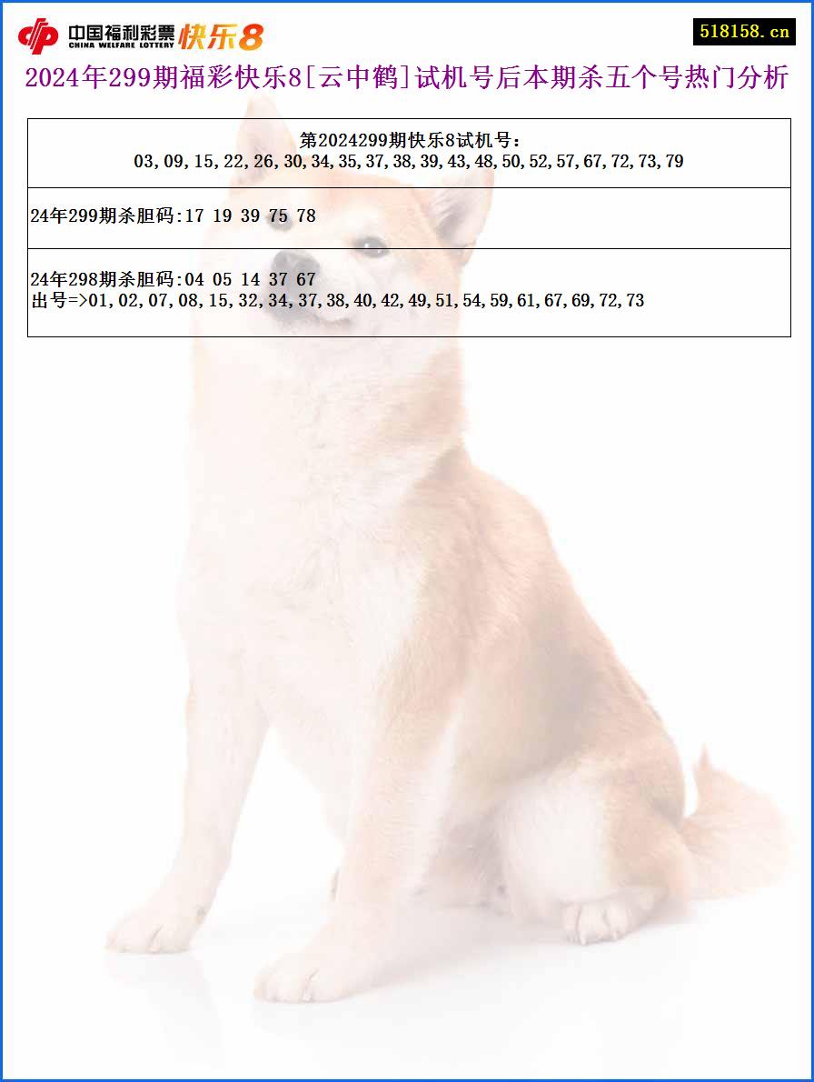 2024年299期福彩快乐8[云中鹤]试机号后本期杀五个号热门分析