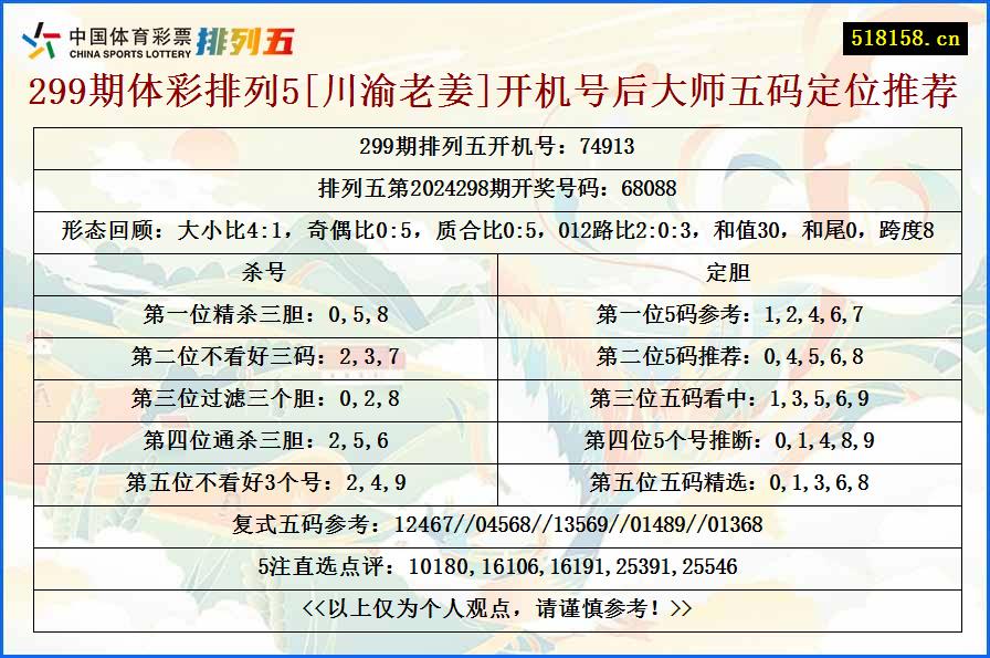 299期体彩排列5[川渝老姜]开机号后大师五码定位推荐