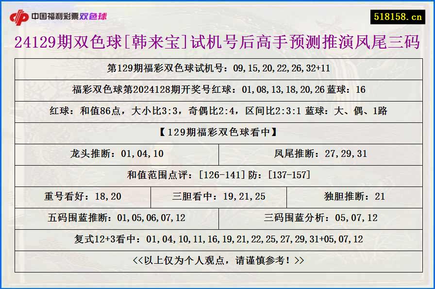 24129期双色球[韩来宝]试机号后高手预测推演凤尾三码