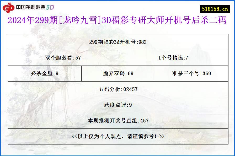 2024年299期[龙吟九雪]3D福彩专研大师开机号后杀二码