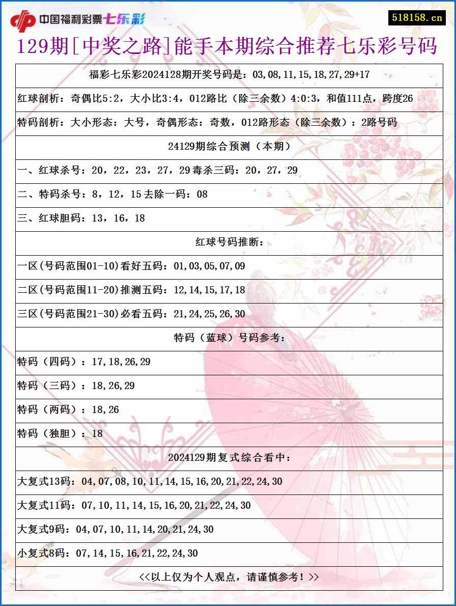 129期[中奖之路]能手本期综合推荐七乐彩号码