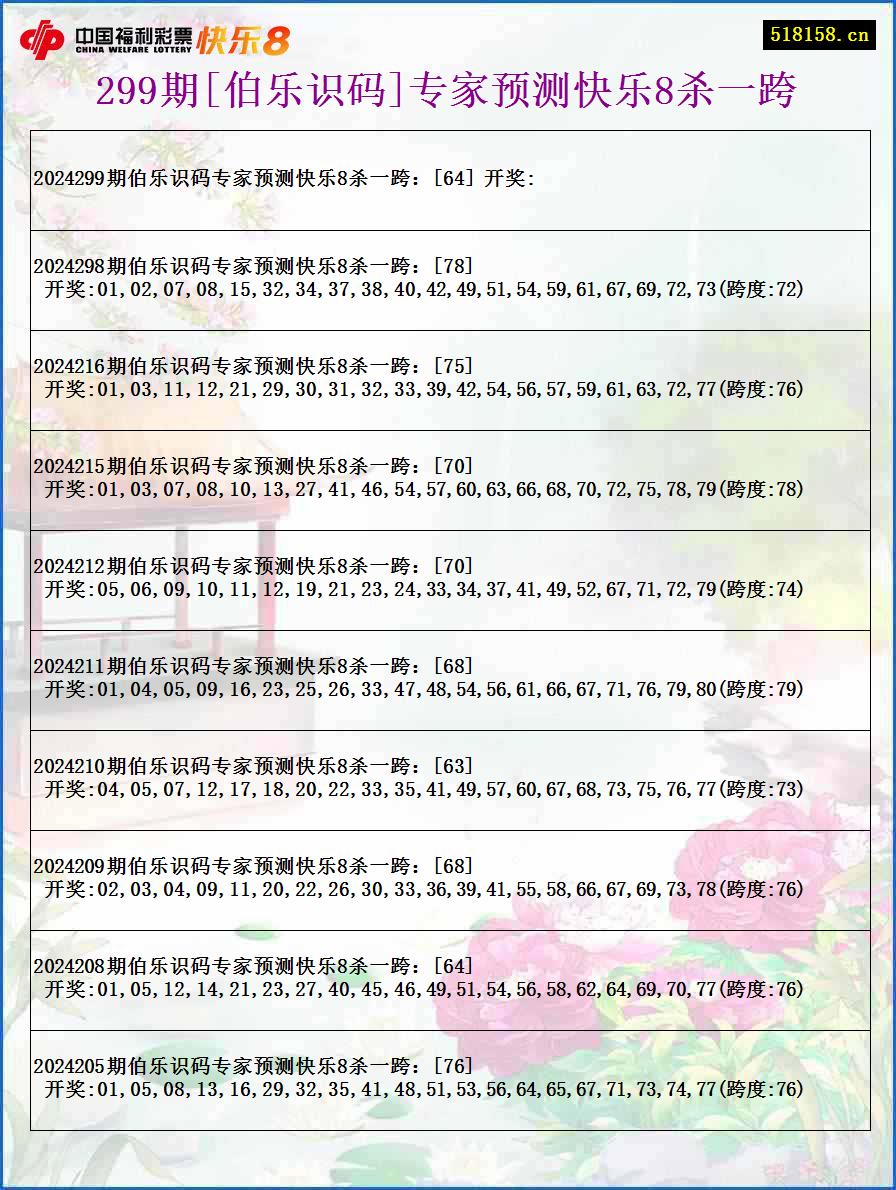 299期[伯乐识码]专家预测快乐8杀一跨