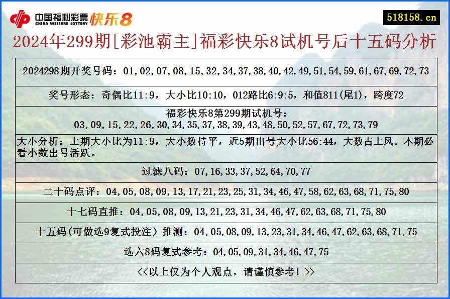 2024年299期[彩池霸主]福彩快乐8试机号后十五码分析