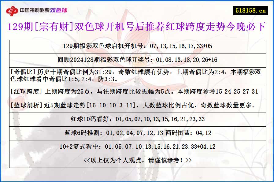 129期[宗有财]双色球开机号后推荐红球跨度走势今晚必下