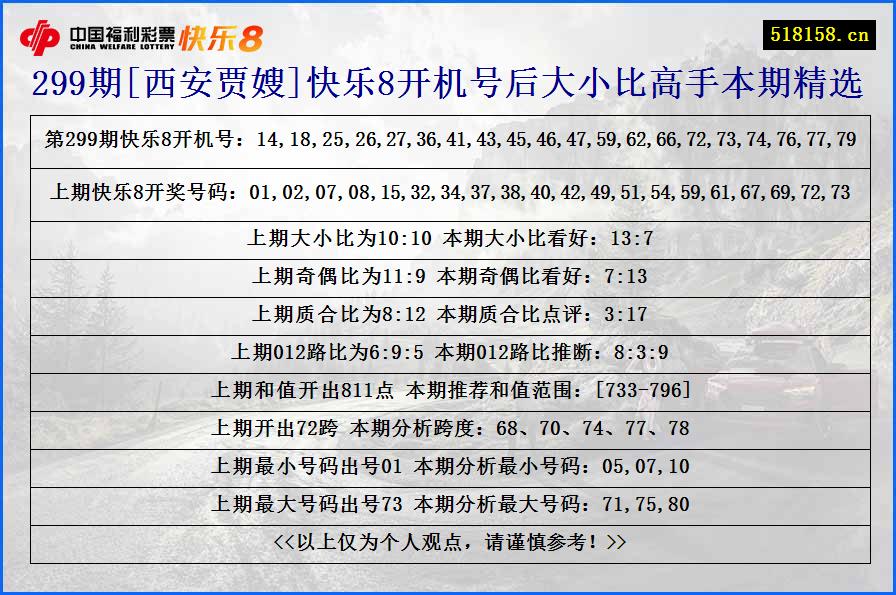 299期[西安贾嫂]快乐8开机号后大小比高手本期精选