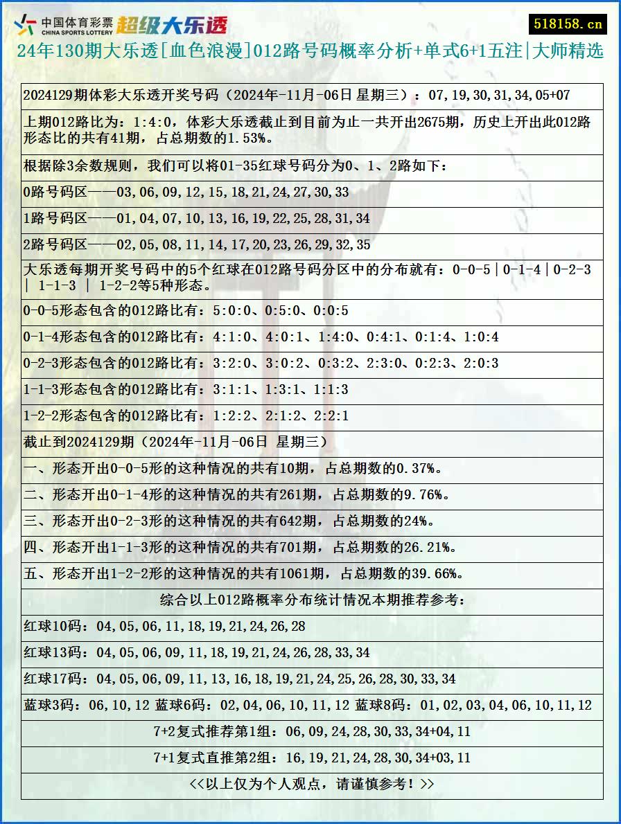 24年130期大乐透[血色浪漫]012路号码概率分析+单式6+1五注|大师精选