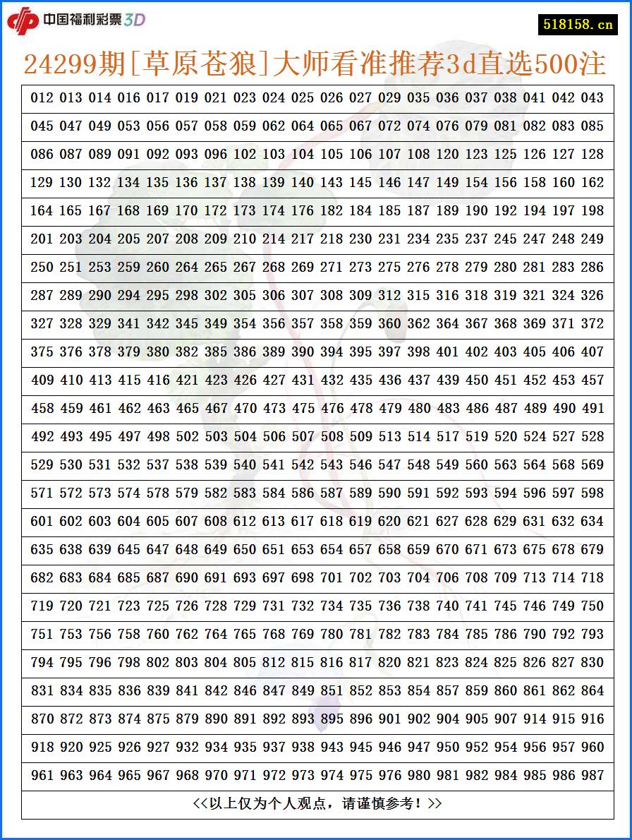 24299期[草原苍狼]大师看准推荐3d直选500注