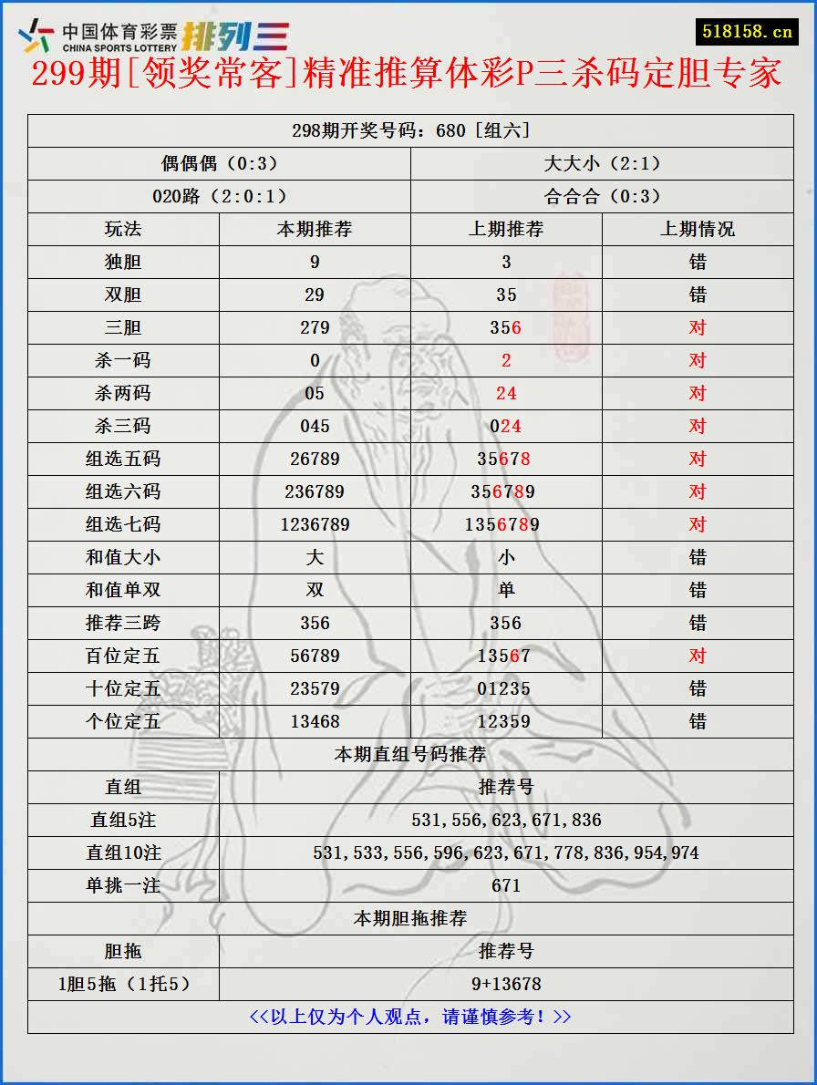 299期[领奖常客]精准推算体彩P三杀码定胆专家