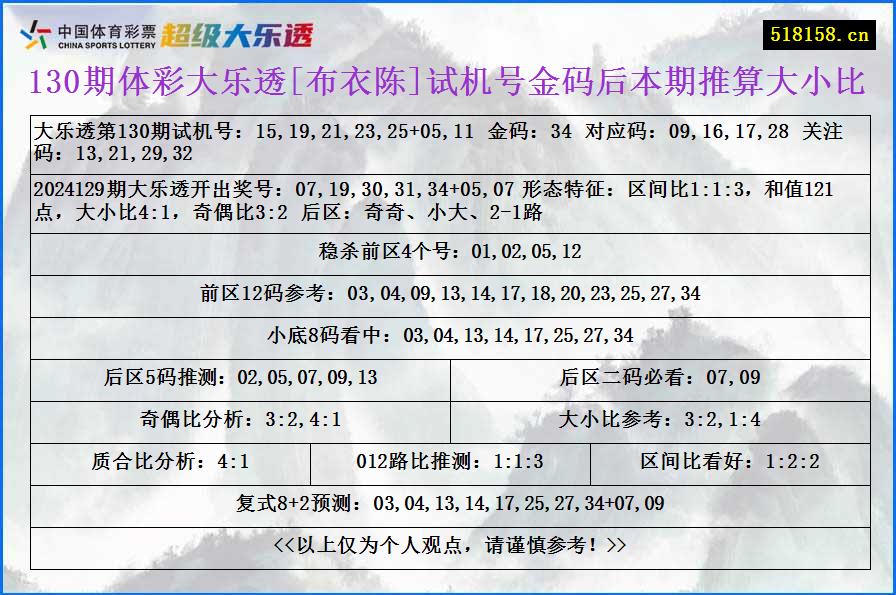 130期体彩大乐透[布衣陈]试机号金码后本期推算大小比