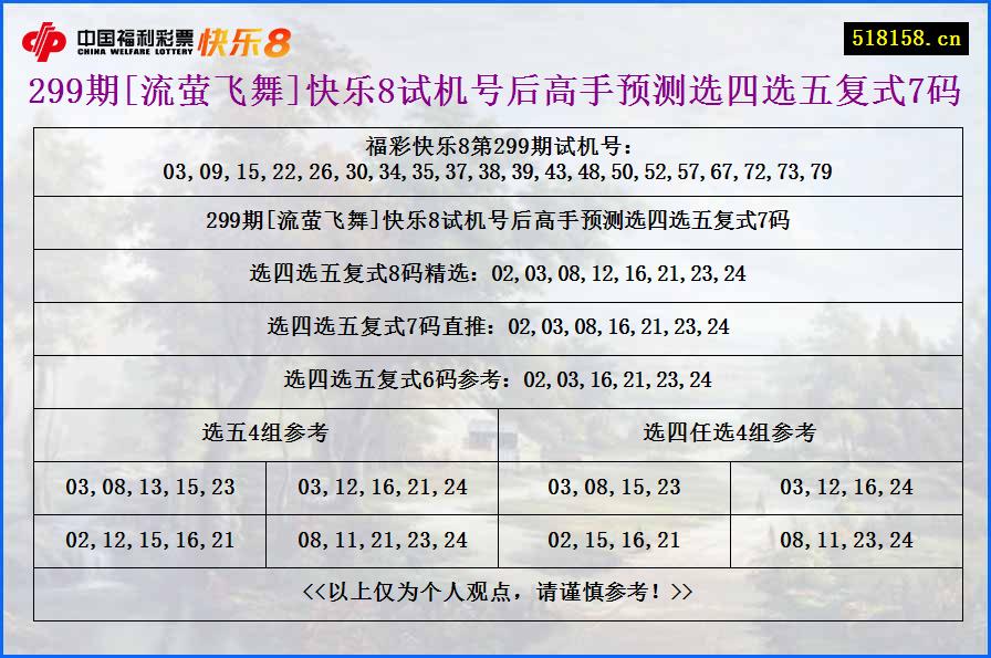 299期[流萤飞舞]快乐8试机号后高手预测选四选五复式7码