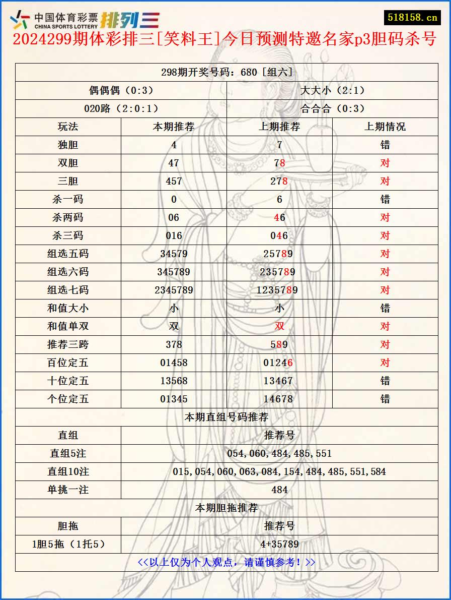 2024299期体彩排三[笑料王]今日预测特邀名家p3胆码杀号