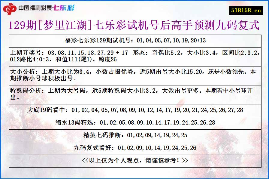 129期[梦里江湖]七乐彩试机号后高手预测九码复式