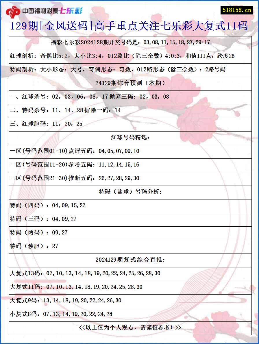 129期[金风送码]高手重点关注七乐彩大复式11码