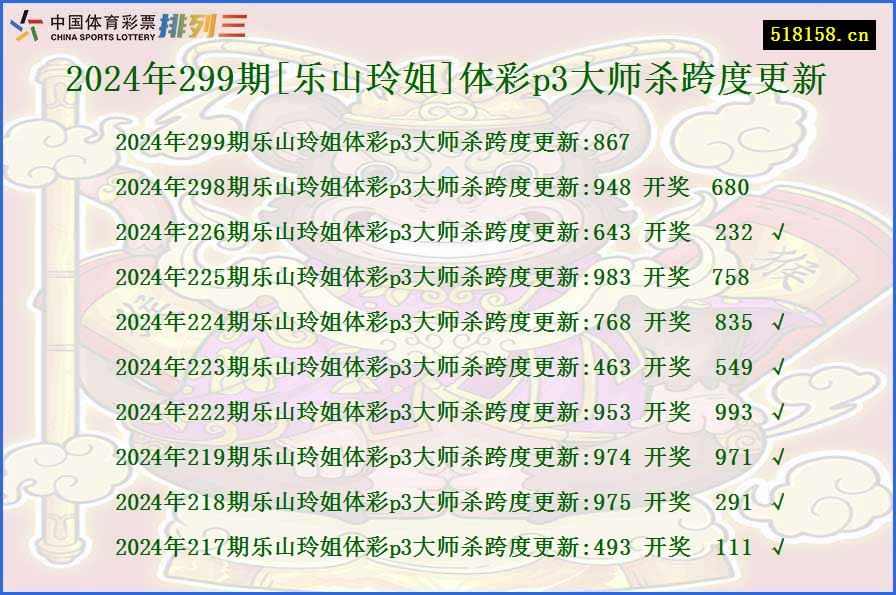 2024年299期[乐山玲姐]体彩p3大师杀跨度更新