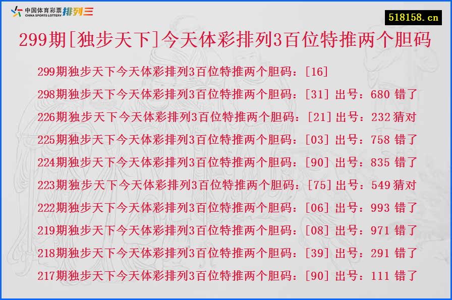 299期[独步天下]今天体彩排列3百位特推两个胆码