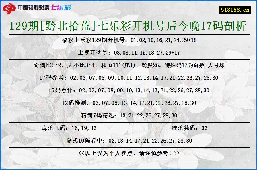 129期[黔北拾荒]七乐彩开机号后今晚17码剖析