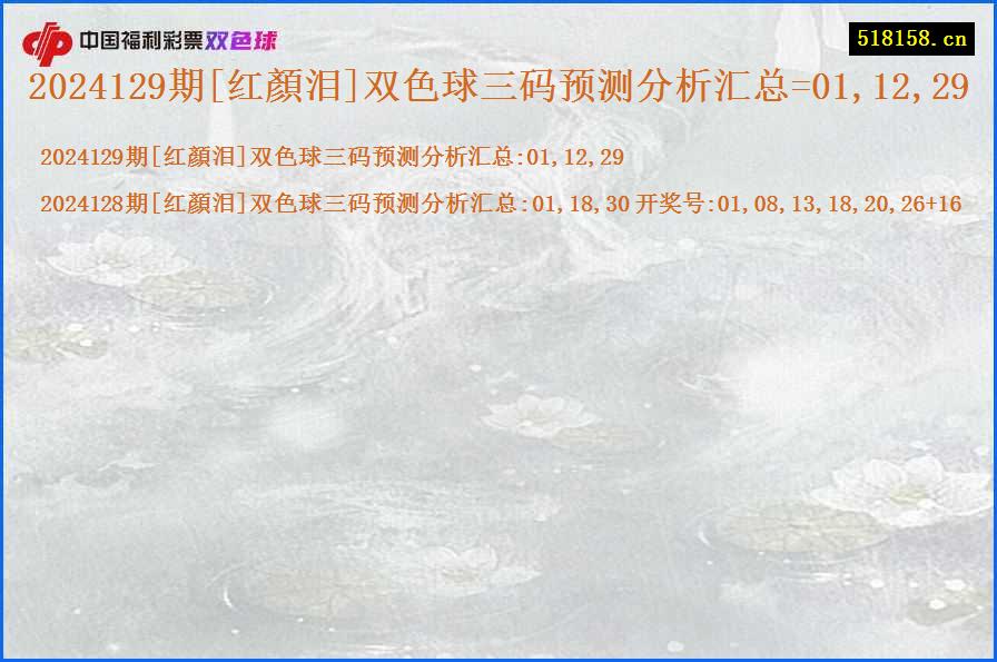 2024129期[红顏泪]双色球三码预测分析汇总=01,12,29