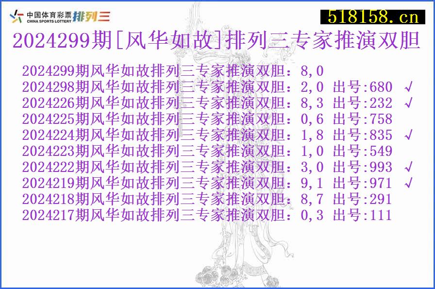 2024299期[风华如故]排列三专家推演双胆