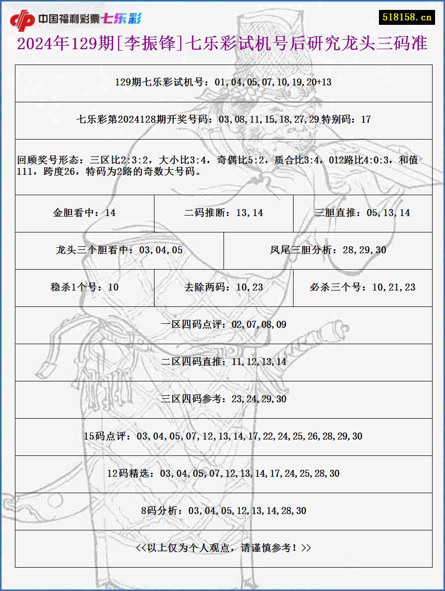 2024年129期[李振锋]七乐彩试机号后研究龙头三码准