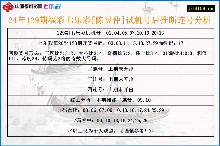 24年129期福彩七乐彩[陈昱仲]试机号后推断连号分析