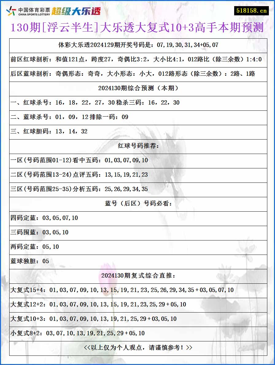 130期[浮云半生]大乐透大复式10+3高手本期预测