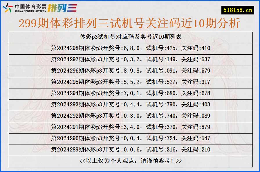 299期体彩排列三试机号关注码近10期分析